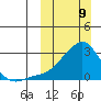 Apoon Mouth tide chart for Sunday, March 9, 2025