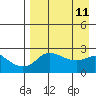 Apoon Mouth tide chart for Friday, April 11, 2025