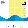 Apoon Mouth tide chart for Saturday, April 12, 2025