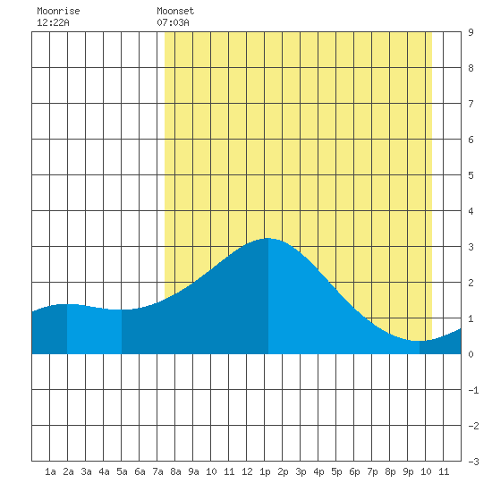 Apoon Mouth tide chart for Monday, April 14, 2025