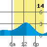 Apoon Mouth tide chart for Monday, April 14, 2025