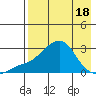 Apoon Mouth tide chart for Friday, April 18, 2025