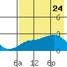 Apoon Mouth tide chart for Thursday, April 24, 2025