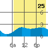 Apoon Mouth tide chart for Friday, April 25, 2025