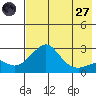 Apoon Mouth tide chart for Sunday, April 27, 2025