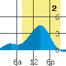 Apoon Mouth tide chart for Wednesday, April 2, 2025