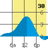 Apoon Mouth tide chart for Wednesday, April 30, 2025
