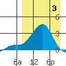 Apoon Mouth tide chart for Thursday, April 3, 2025
