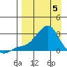 Apoon Mouth tide chart for Saturday, April 5, 2025
