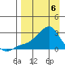 Apoon Mouth tide chart for Sunday, April 6, 2025