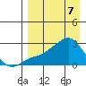 Apoon Mouth tide chart for Monday, April 7, 2025