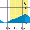 Apoon Mouth tide chart for Tuesday, April 8, 2025