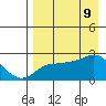 Apoon Mouth tide chart for Wednesday, April 9, 2025