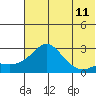 Apoon Mouth tide chart for Sunday, May 11, 2025