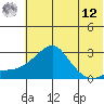 Apoon Mouth tide chart for Monday, May 12, 2025