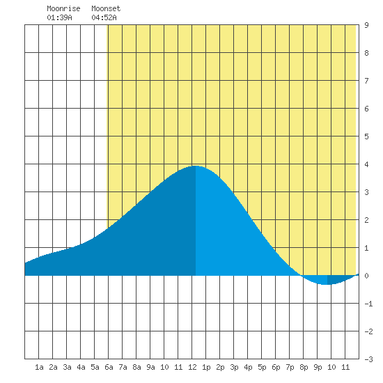 Apoon Mouth tide chart for Tuesday, May 13, 2025