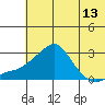Apoon Mouth tide chart for Tuesday, May 13, 2025
