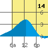 Apoon Mouth tide chart for Wednesday, May 14, 2025