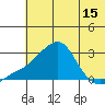 Apoon Mouth tide chart for Thursday, May 15, 2025