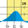 Apoon Mouth tide chart for Friday, May 16, 2025