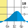 Apoon Mouth tide chart for Sunday, May 18, 2025