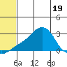 Apoon Mouth tide chart for Monday, May 19, 2025