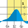 Apoon Mouth tide chart for Thursday, May 1, 2025