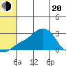 Apoon Mouth tide chart for Tuesday, May 20, 2025