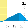 Apoon Mouth tide chart for Wednesday, May 21, 2025