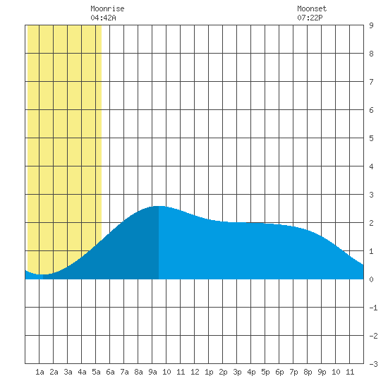 Apoon Mouth tide chart for Friday, May 23, 2025