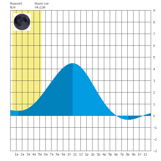 Apoon Mouth tide chart for Monday, May 26, 2025