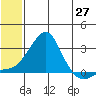 Apoon Mouth tide chart for Tuesday, May 27, 2025