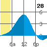 Apoon Mouth tide chart for Wednesday, May 28, 2025