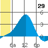 Apoon Mouth tide chart for Thursday, May 29, 2025