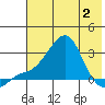 Apoon Mouth tide chart for Friday, May 2, 2025