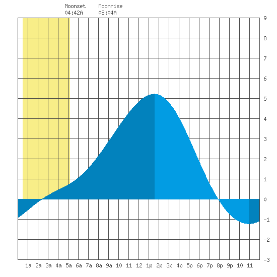 Apoon Mouth tide chart for Friday, May 30, 2025