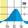 Apoon Mouth tide chart for Friday, May 30, 2025