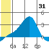 Apoon Mouth tide chart for Saturday, May 31, 2025
