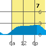 Apoon Mouth tide chart for Wednesday, May 7, 2025