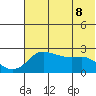 Apoon Mouth tide chart for Thursday, May 8, 2025