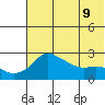 Apoon Mouth tide chart for Friday, May 9, 2025