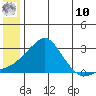 Apoon Mouth tide chart for Tuesday, June 10, 2025
