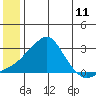 Apoon Mouth tide chart for Wednesday, June 11, 2025