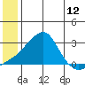 Apoon Mouth tide chart for Thursday, June 12, 2025