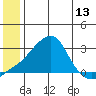 Apoon Mouth tide chart for Friday, June 13, 2025