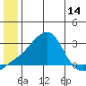 Apoon Mouth tide chart for Saturday, June 14, 2025