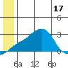 Apoon Mouth tide chart for Tuesday, June 17, 2025