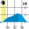 Apoon Mouth tide chart for Wednesday, June 18, 2025