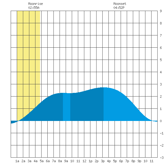 Apoon Mouth tide chart for Thursday, June 19, 2025