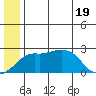Apoon Mouth tide chart for Thursday, June 19, 2025